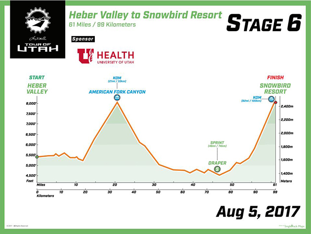 Stage 6 profile